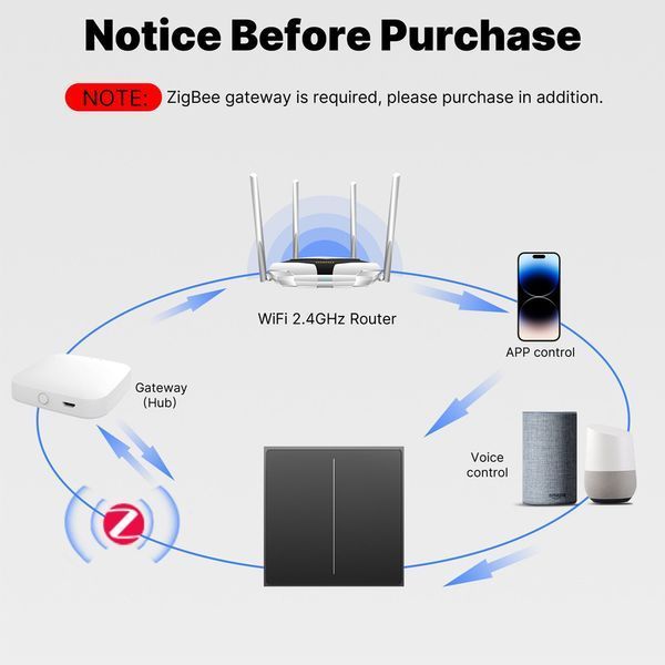 Moes Zigbee Star Feather Smart Push Button Switch 3 Gang (Neutral Wire), White ZS-SF-EU3-WH-MS foto