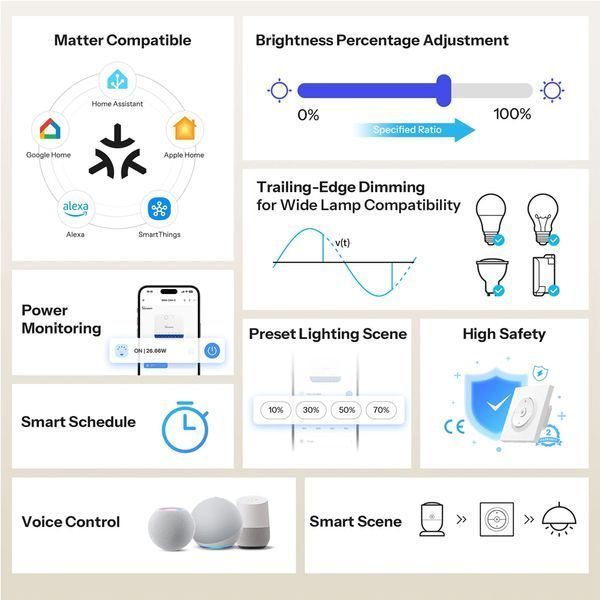 Sonoff Matter Over Wi-Fi Smart Wall Dimmer Switch MINI Extreme MINI-DIM-E 6979033600058 foto