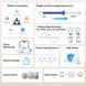 Sonoff Matter Over Wi-Fi Smart Wall Dimmer Switch MINI Extreme MINI-DIM-E 6979033600058 foto 3