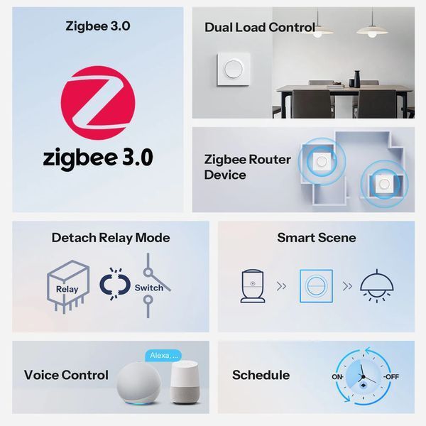 Sonoff Zigbee Smart Wall Switch MINI-ZB2GS-E Mini Duo 2-Gang (Neutral Required) 6979033600096 foto