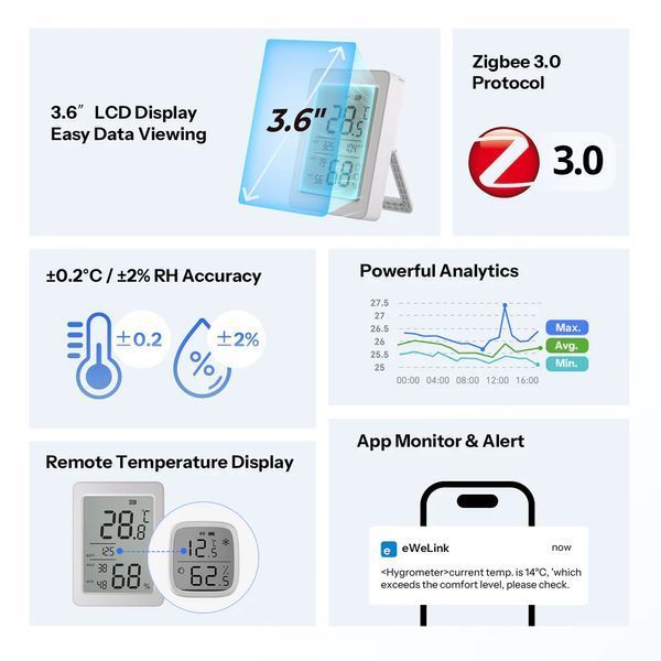 Sonoff Zigbee LCD Датчик температуры и влажности AirGuard TH 3,6 дюйма (SNZB-02DR2) 6920075743593 фото