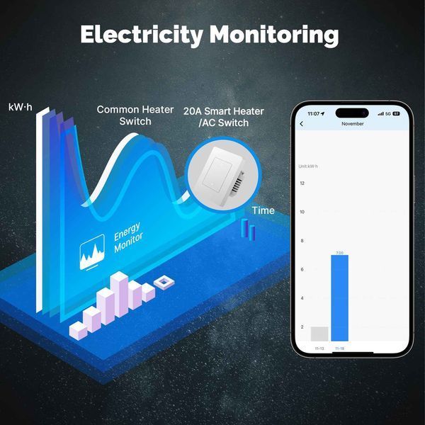 Moes Zigbee Star Ring Switch for Heater/ AC 20A with Electricity Monitor (Neutral Required), White ZS-SR-EUB-WH-MS foto