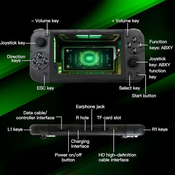 Game Console RG50XX Handheld, 64GB, Retro Gaming System, Black GCRG50XX foto