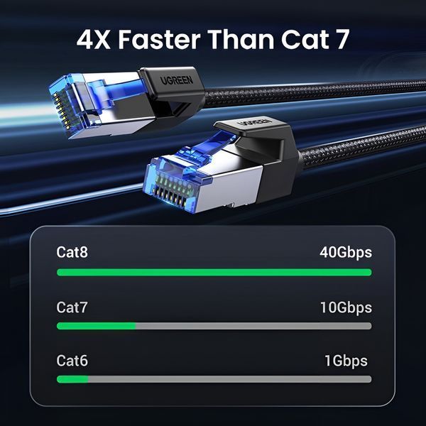 UGREEN Cat8 F/FTP Ethernet Cable, Pure Copper, Braided, 1.5m, Black 80430 foto